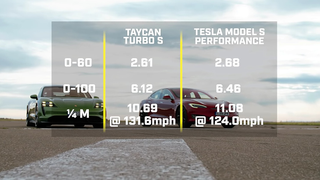 Elon Musk discute con Top Gear los resultados de la carrera entre el Tesla Model S y el Porsche Taycan